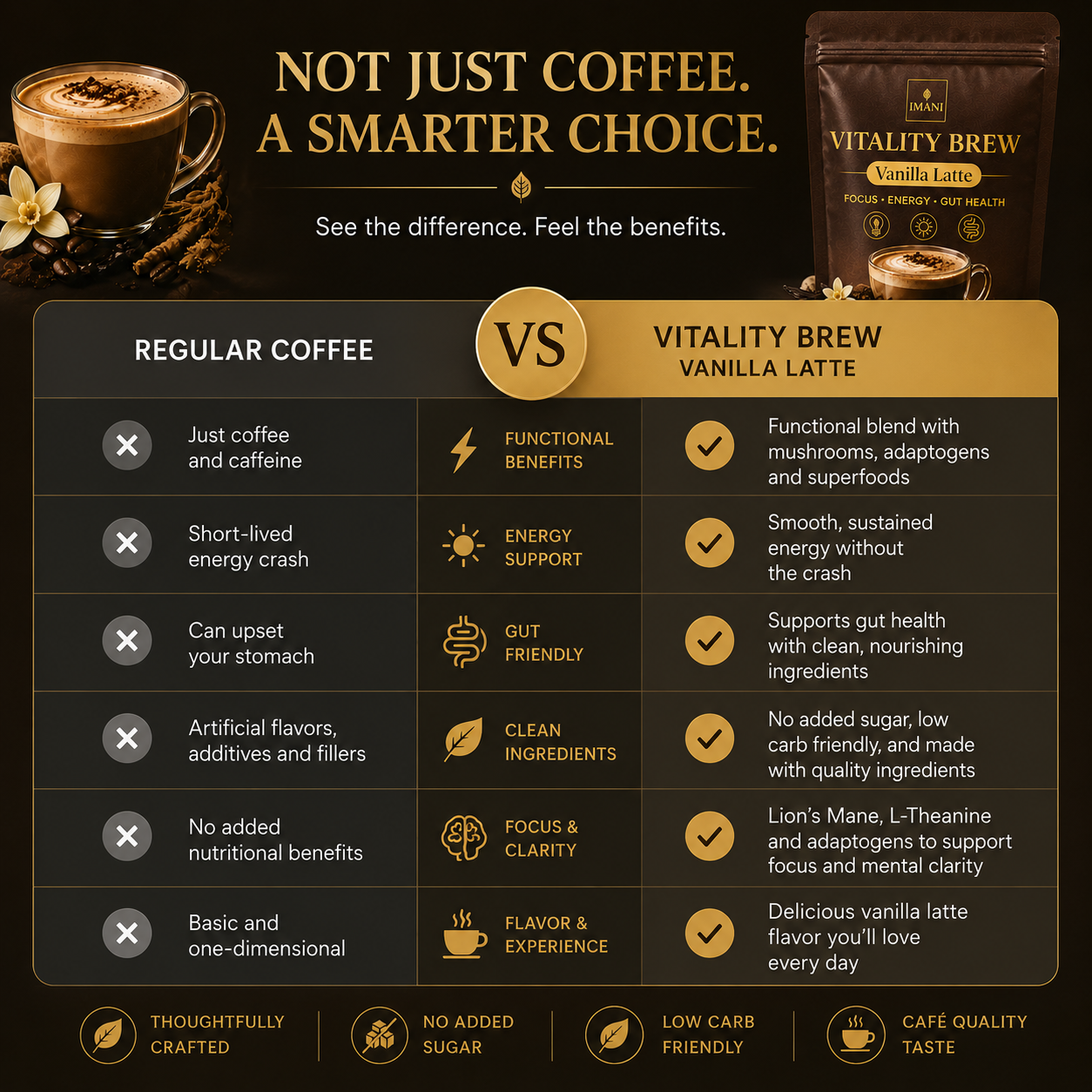 IMANI VANILLA LATTE Beyond Vitality Brew Mushroom Coffee 7-in-1 Cacao Energy/focus/Gut/Mental